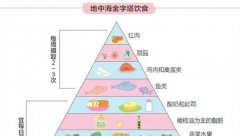 泰国第三代试管婴儿有哪些技术优势(详细花费清单)