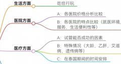 男方乙肝大三阳女方正常做几代试管避免遗传给孩子？