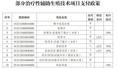 泰国三代试管婴儿*宝宝费用大概是多少(价格能医保吗)