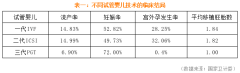 南京哪家医院可以做三代试管婴儿（附联系方式和费用）