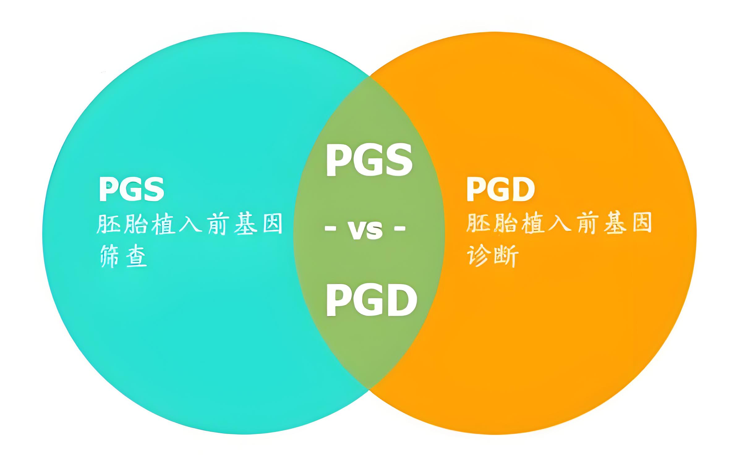 PGS/PGD技术