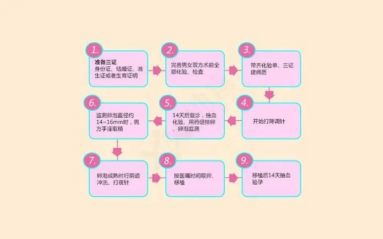 国内比较大的助孕机构收费多少钱？附前三助孕机构介绍