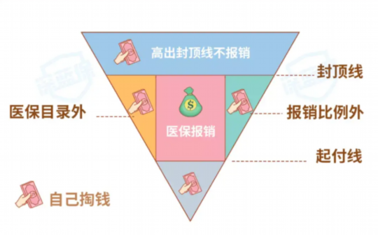 2024上海官宣：做试管婴儿可医保报销，6月1日起开始实施